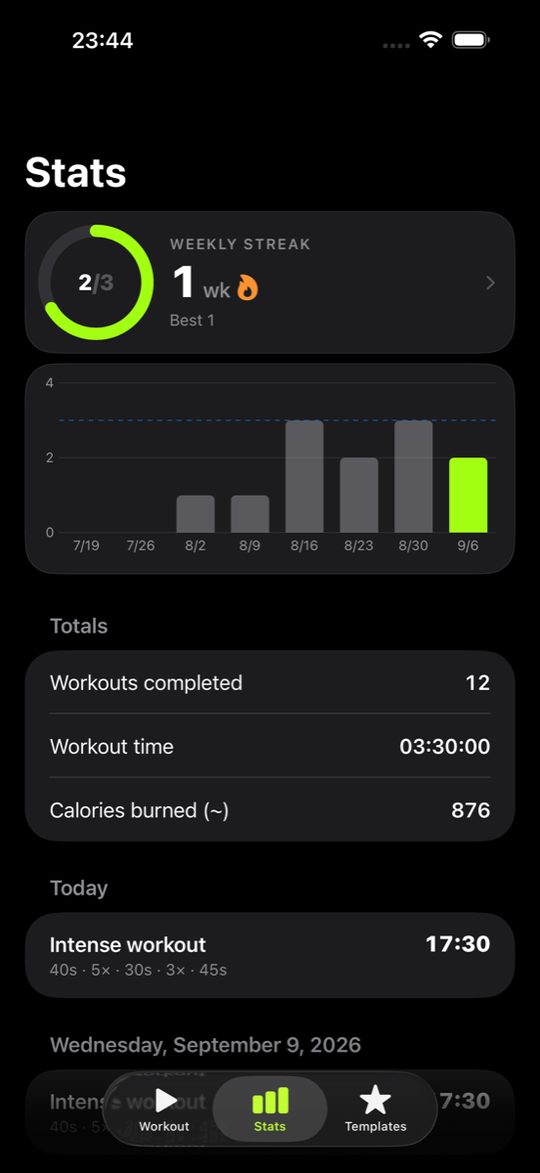 Burnd statistics with a weekly streak and workouts per week