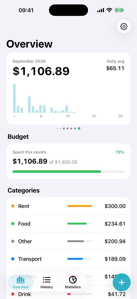 Expense Admin monthly overview