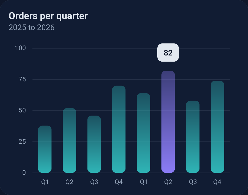 Bar chart with rounded gradient bars
