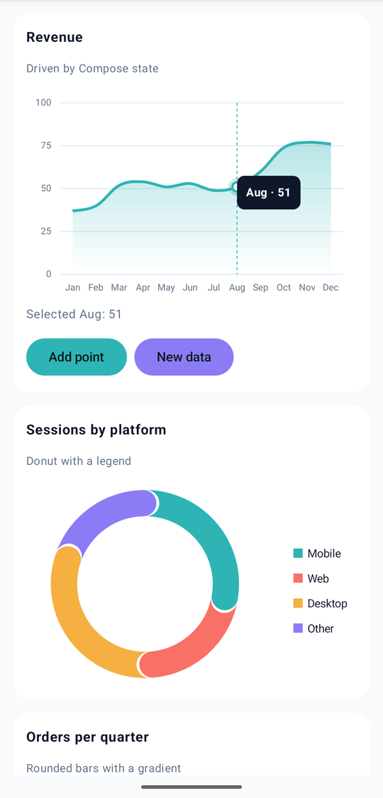 A line chart, a pie chart and a bar chart driven by Compose state